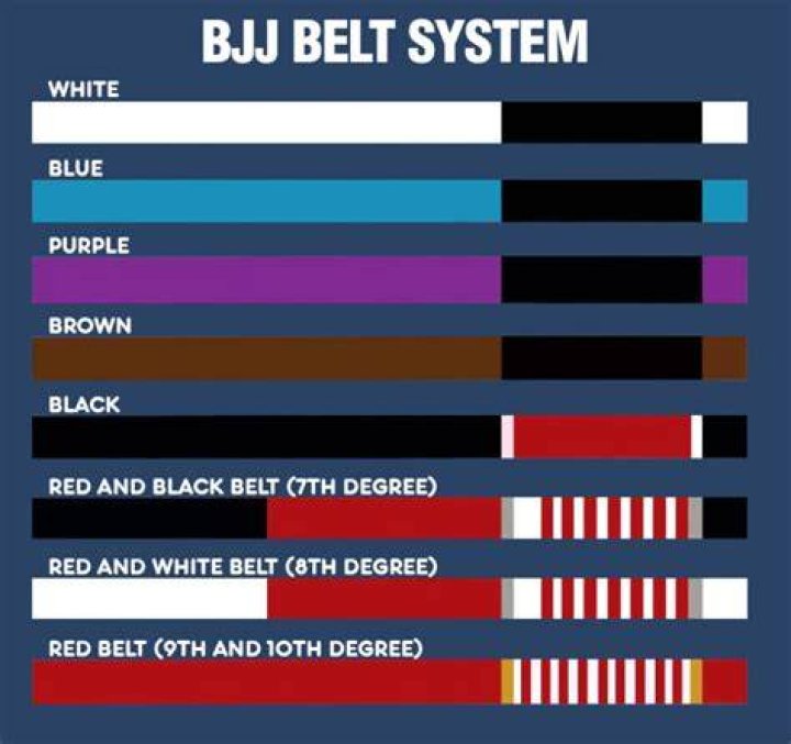 Craig Jones BJJ Record: A Comprehensive Overview of His Journey in Brazilian Jiu-Jitsu