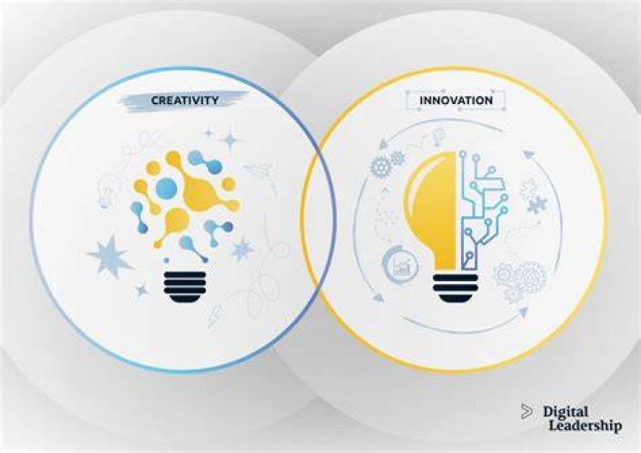 Cristofer Ideas: Unleashing Creativity and Innovation