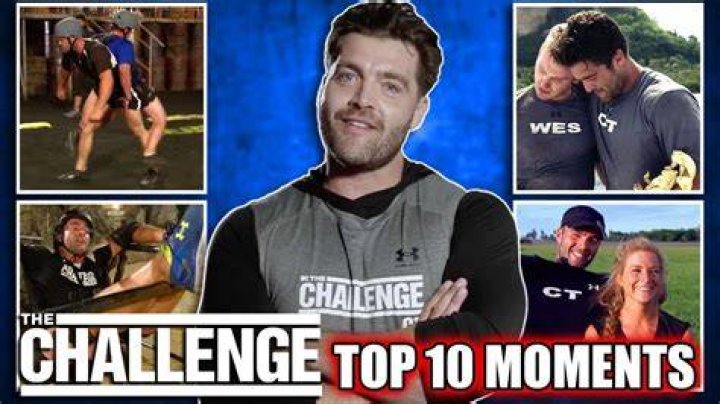 CT on the Challenge: A Comprehensive Guide