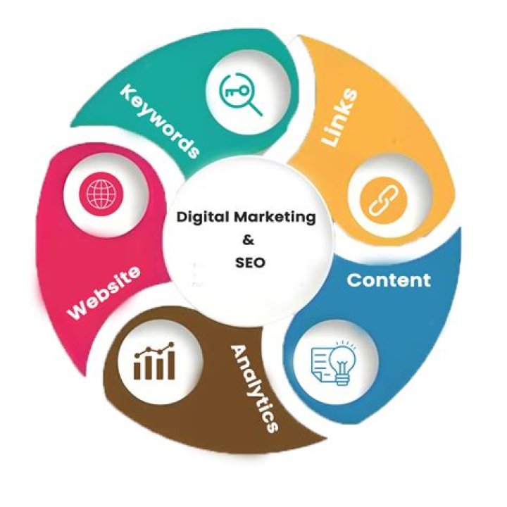 Dan Jewettge: An Expert Guide to Digital Marketing and SEO