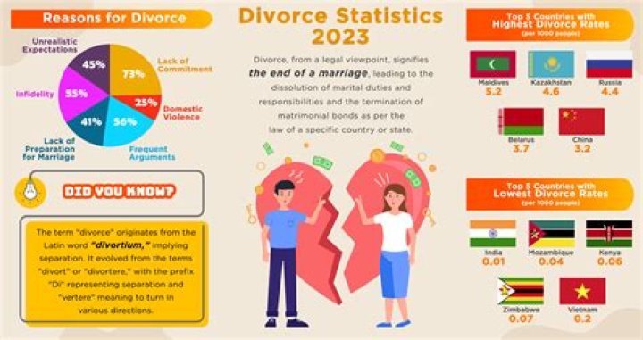 Derricho Divorce: Understanding the Impact and Implications