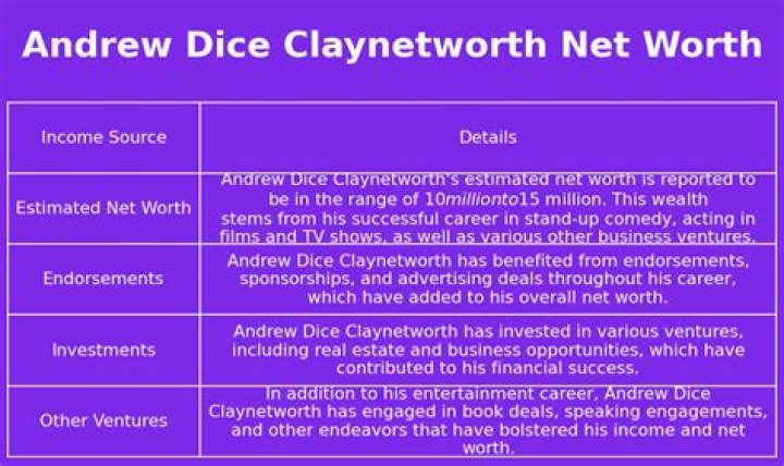 Dice Clay Net Worth: A Financial Exploration of the Comedic Icon