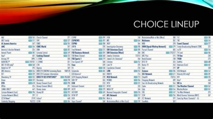 DIRECTV Select Channel Lineup: Comprehensive Guide to Your Viewing Options