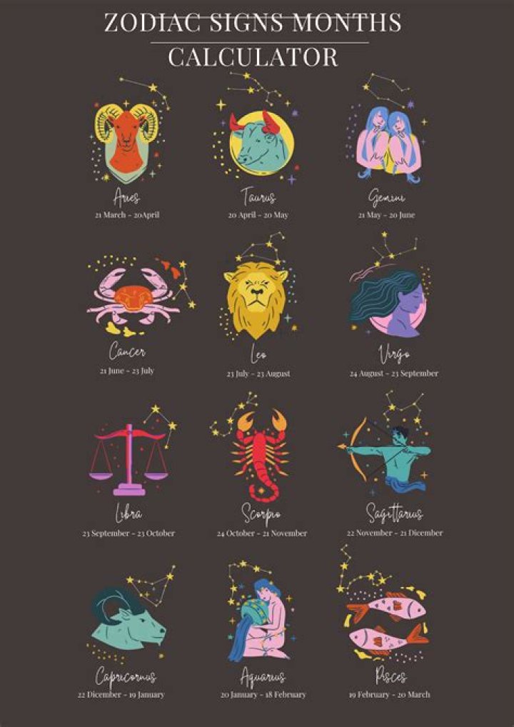 Discover the Stars: Unveiling Zodiac Months and Dates