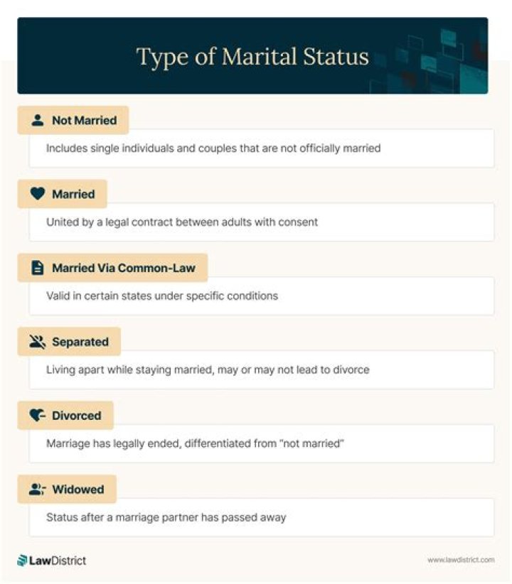 Discover the Truth: Dan Levy's Marital Status and Partner
