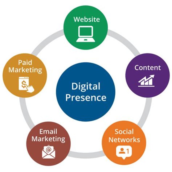 Discover the Ultimate Power of SEFOY: Enhance Your Digital Presence