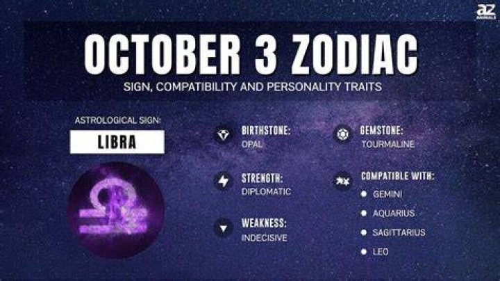 Discover the Zodiac Sign for October 3rd: A Guide to Libra Traits and Characteristics