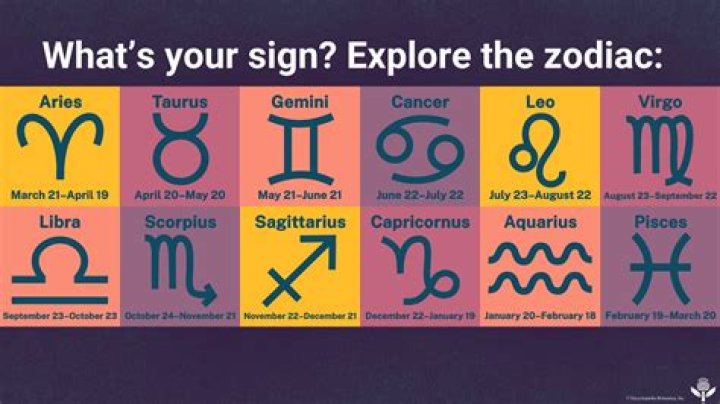 Discover Your Cosmic Identity: Zodiac Horoscope for March 31st