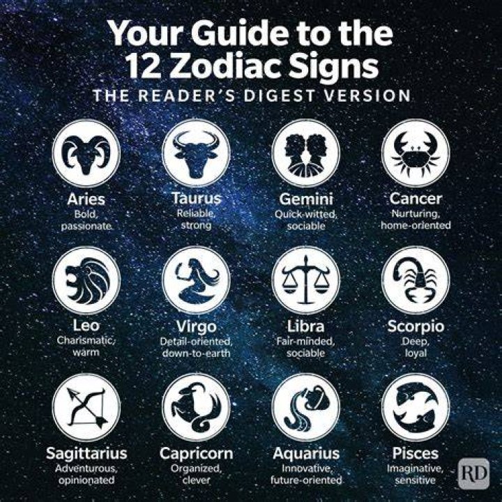 Discover Your Zodiac Sign: Unravel the Secrets of January 17th