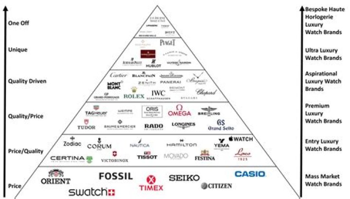 Discovering Es Lux: A Comprehensive Guide to Luxury and Elegance