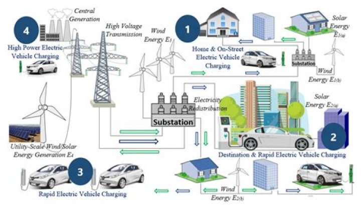 Discovering Franklin PUD: A Comprehensive Overview of Pasco, WA's Power Utility