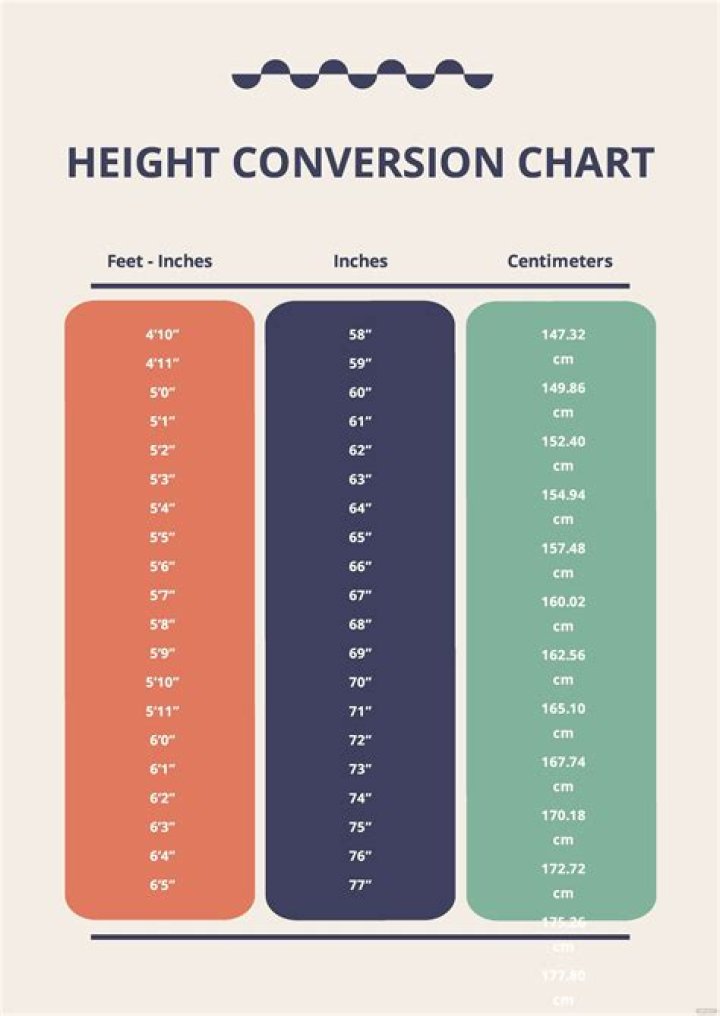 Discovering Gavi's Height in Feet: A Comprehensive Analysis