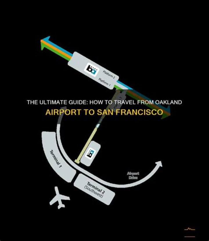 Discovering Oakland Airport: Your Ultimate Guide to Travel