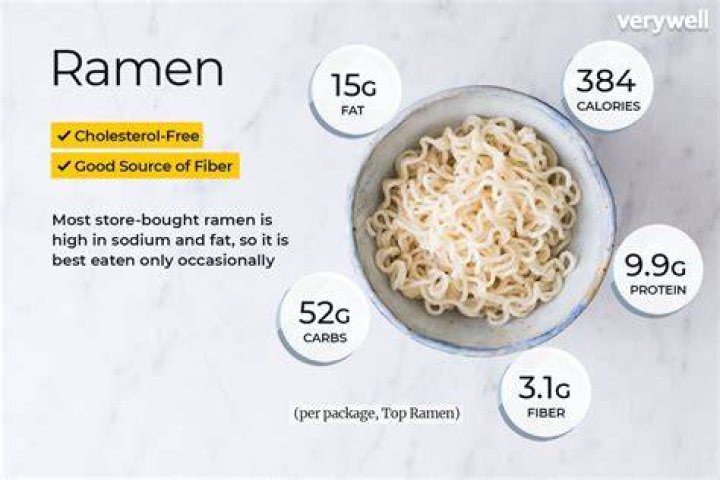Discovering the Best Healthy Ramen Noodles Brands: A Comprehensive Guide