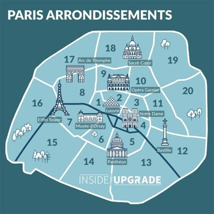 Discovering the Best Location to Stay in Paris: A Comprehensive Guide