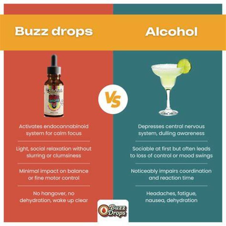 Discovering the Buzz Drops: A Comprehensive Guide to Understanding Its Impact
