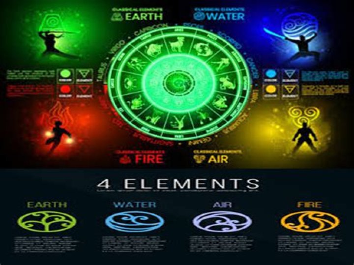 Discovering the Elements: What Signs are Fire, Water, Air, and Earth?