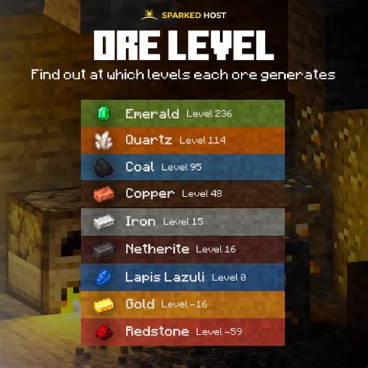 Discovering the Essentials of Minecraft: A Gamer’s Guide