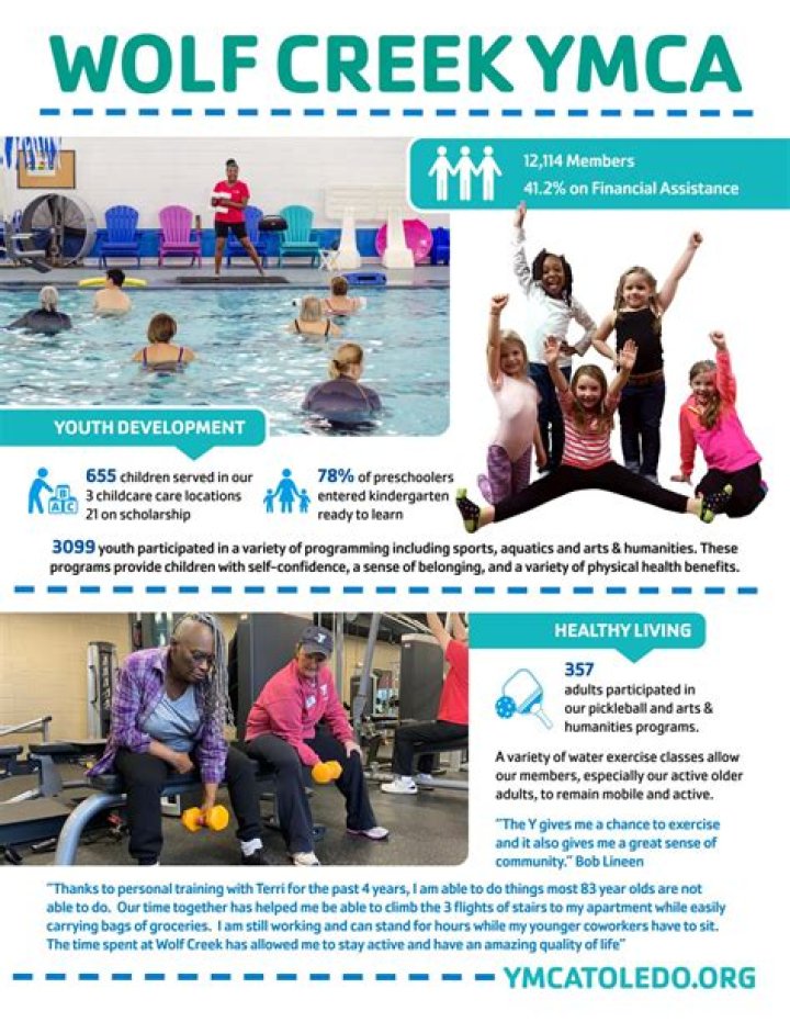 Discovering the Heart of Community: Wolf Creek YMCA