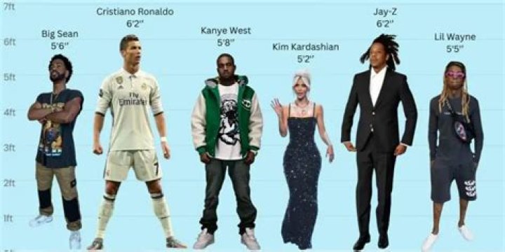 Discovering the Height of Kanye West: How Tall is He Really?