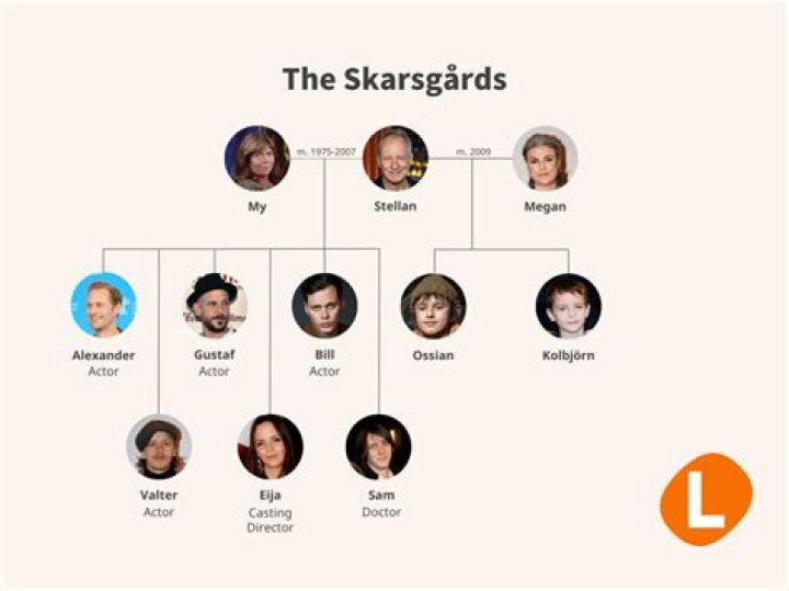 Discovering the Legacy of My Skarsgard: An In-Depth Exploration