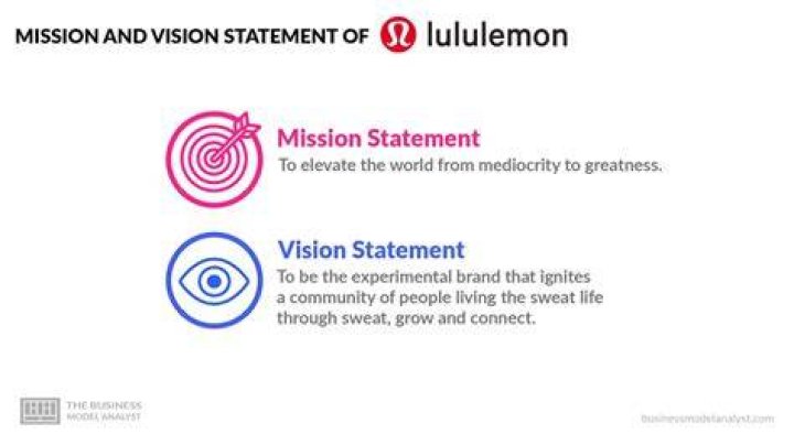 Discovering the Magic of Lululemon Mirrors: A Comprehensive Guide