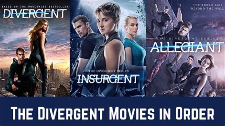 Divergent Movies in Order: A Complete Guide to the Series