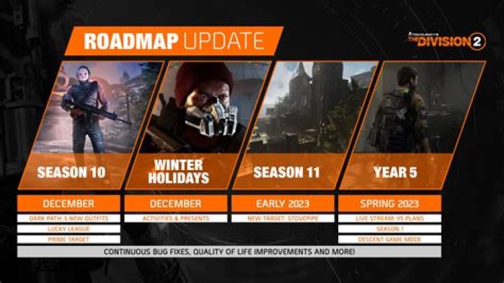 Division 2 Update: What's New and Exciting for Players