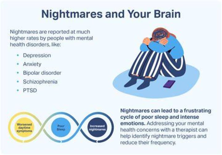 Do Cats Have Bad Dreams? Understanding Feline Nightmares