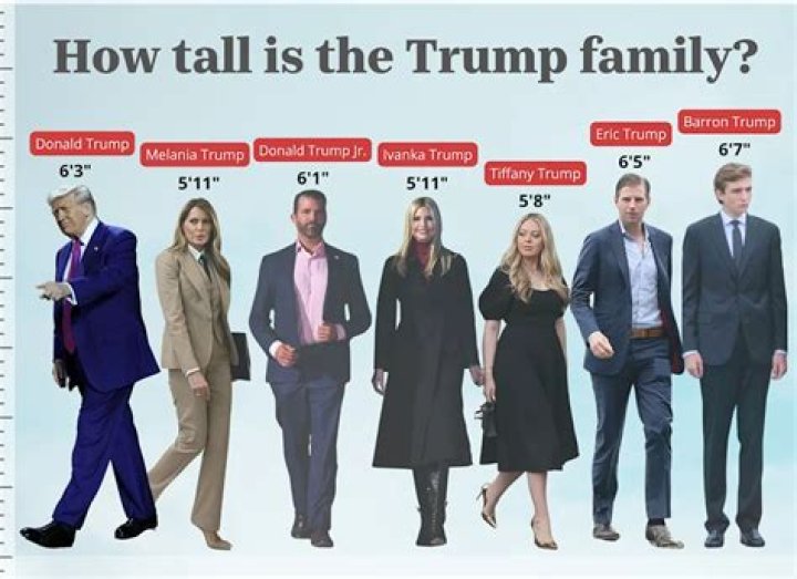 Donald Trump Height in Centimeters: The Facts You Need to Know