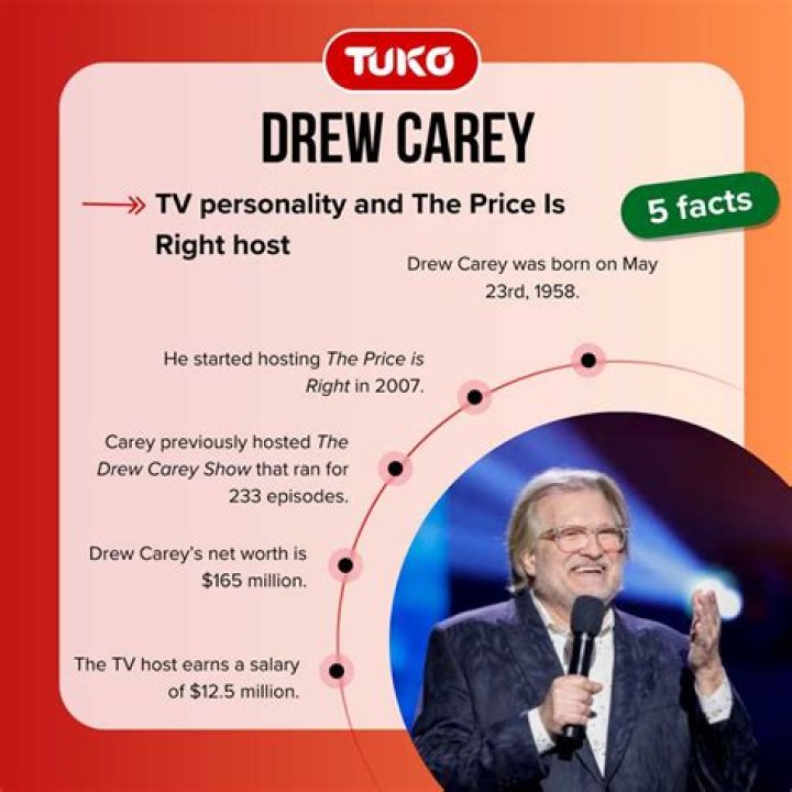 Drew Carey's Salary for The Price Is Right: Unveiled!