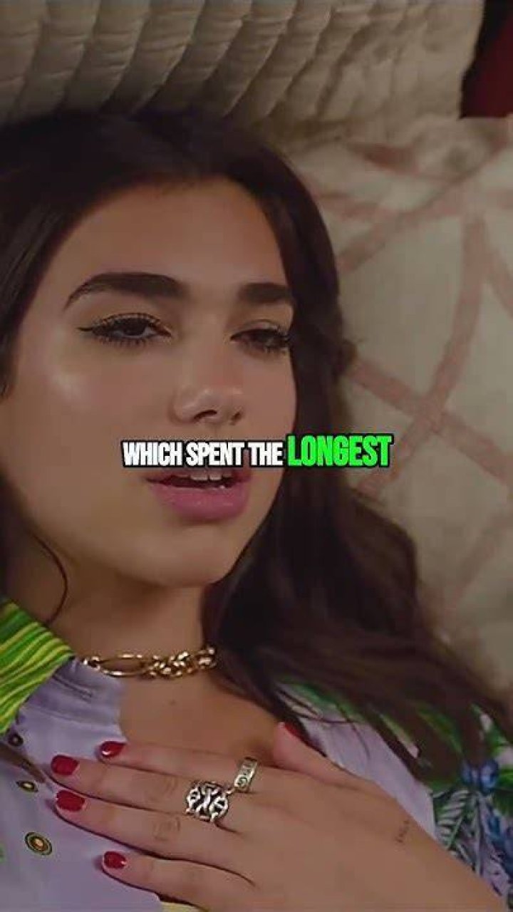 Dua Lipa: The Rise of a Pop Sensation