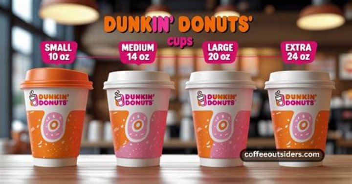 Dunkin Cups 2024: A Comprehensive Guide to the Latest Innovations and Collectibles