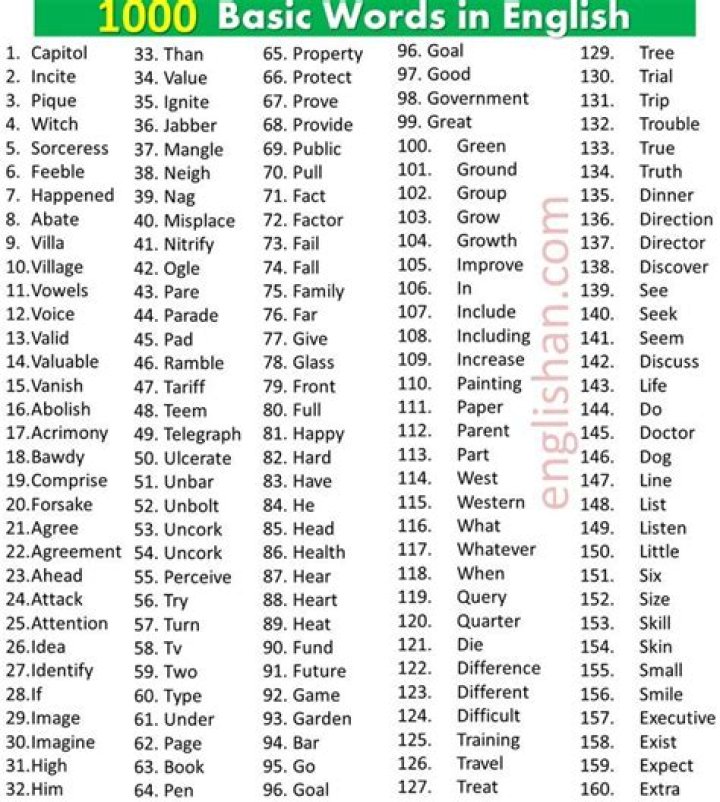 English Words to La Bamba: A Comprehensive Guide