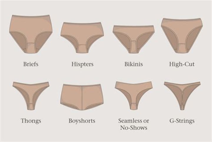 Enhancing Self-Expression with Sluty Underware: A Comprehensive Guide