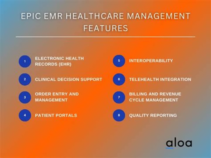 Epic EMR System: Revolutionizing Healthcare Management