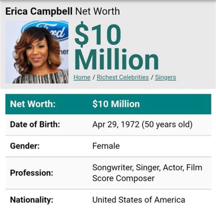 Erica Campbell Net Worth 2024: Wealth, Success, and Influence