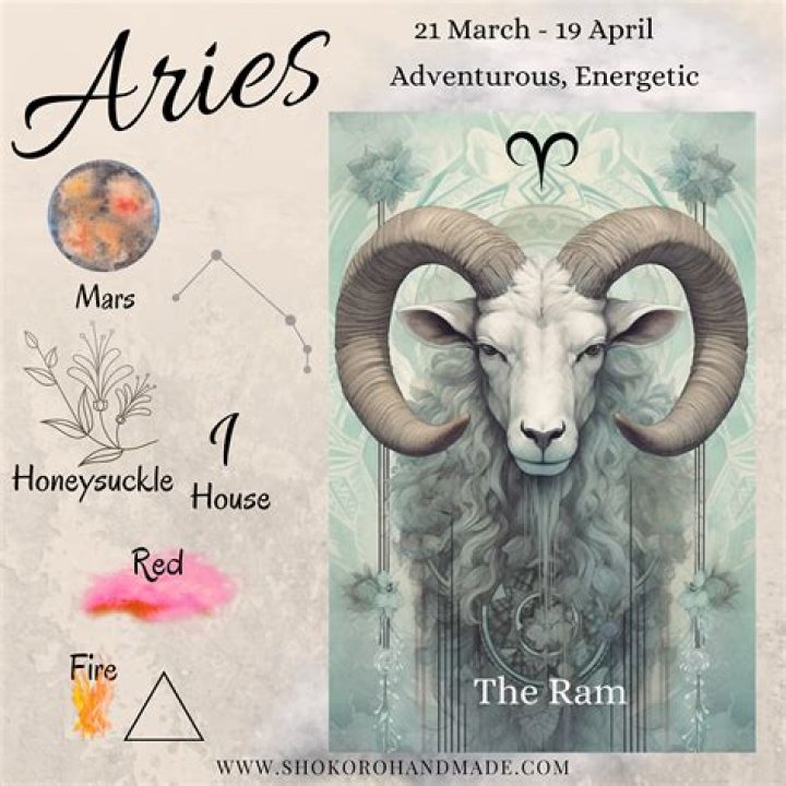 Essential Character Traits of Aries: Unveiling the Fire Within