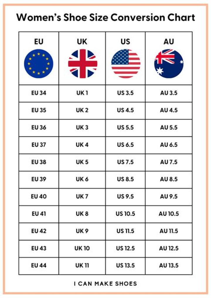 Europe vs US Size: Understanding the Differences in Clothing and Footwear