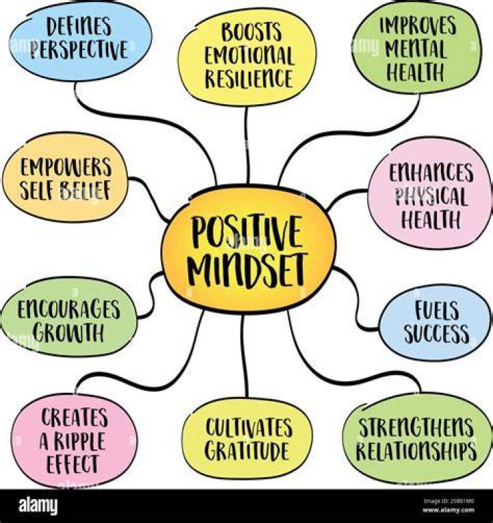 Everything is Fine: Understanding the Power of a Positive Mindset