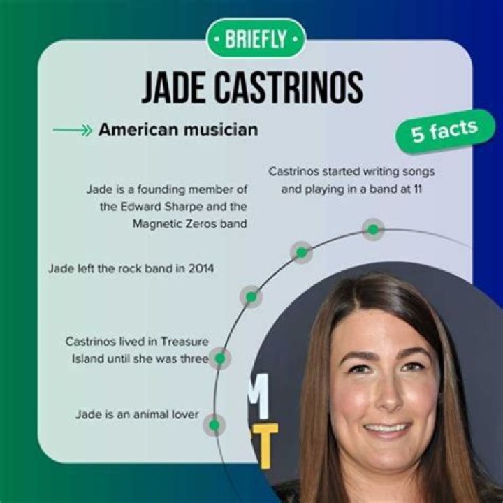 Everything You Need to Know About Jade Castrinos Age: A Comprehensive Guide