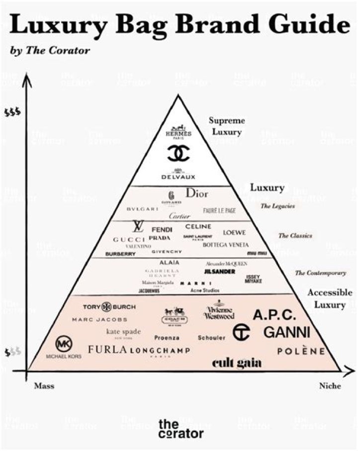 Exploring British High-End Brands: A Comprehensive Guide