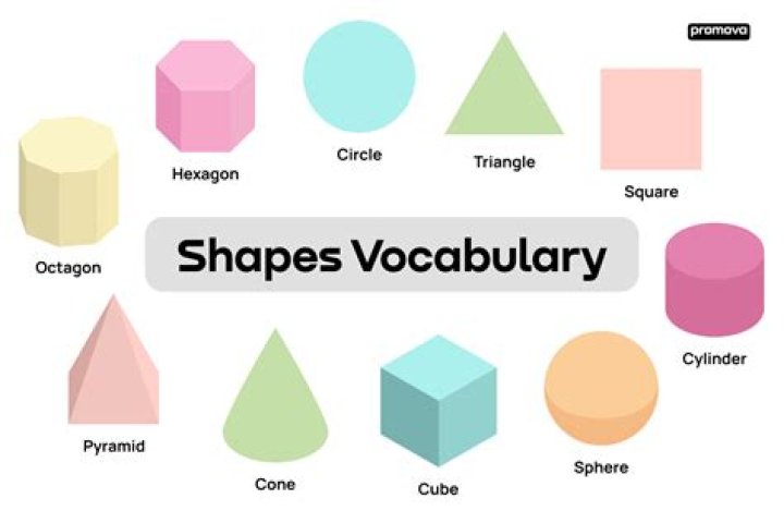 Exploring Different Kinds of Shapes: A Comprehensive Guide