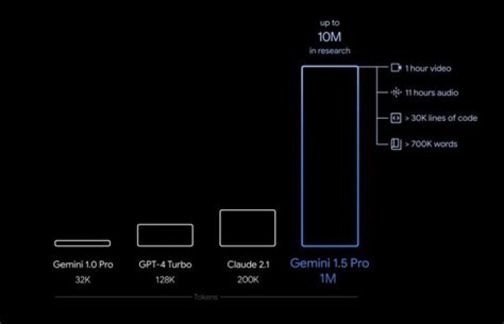 Exploring Gemini1.5Pro and Gemini1.5Flash: The Future of Immersive Translation