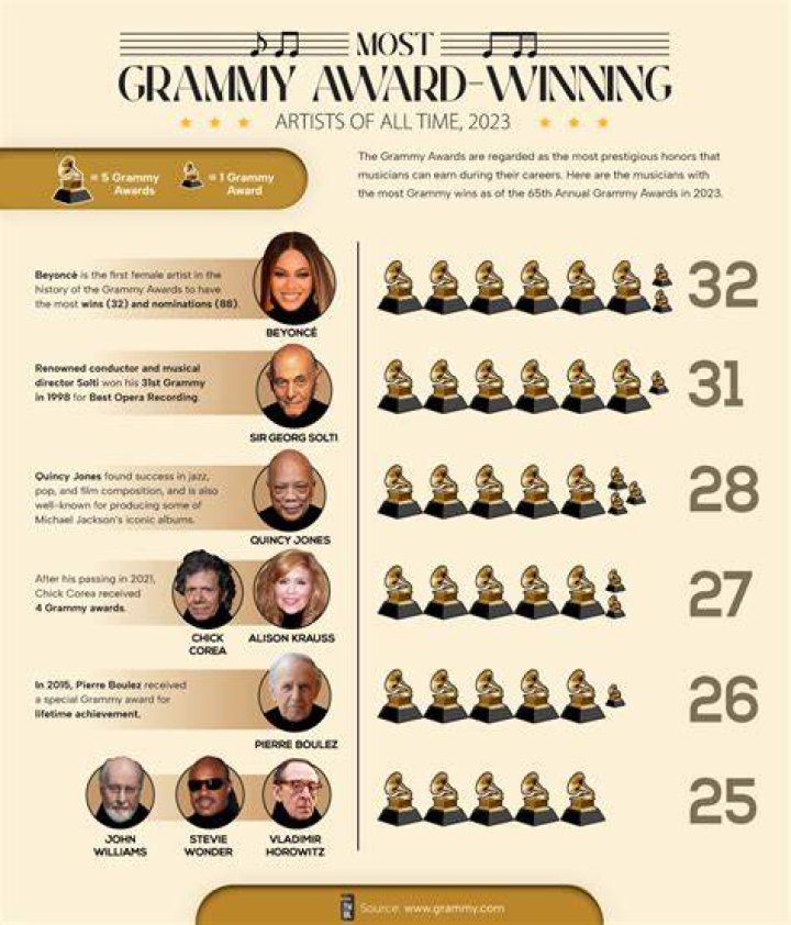 Exploring H.E.R Net Worth: How the Grammy-Winning Artist Built Her Fortune
