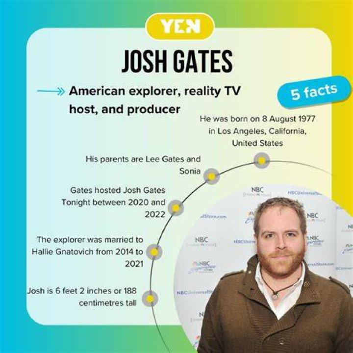 Exploring Josh Gates Net Worth: A Deep Dive into His Wealth and Career