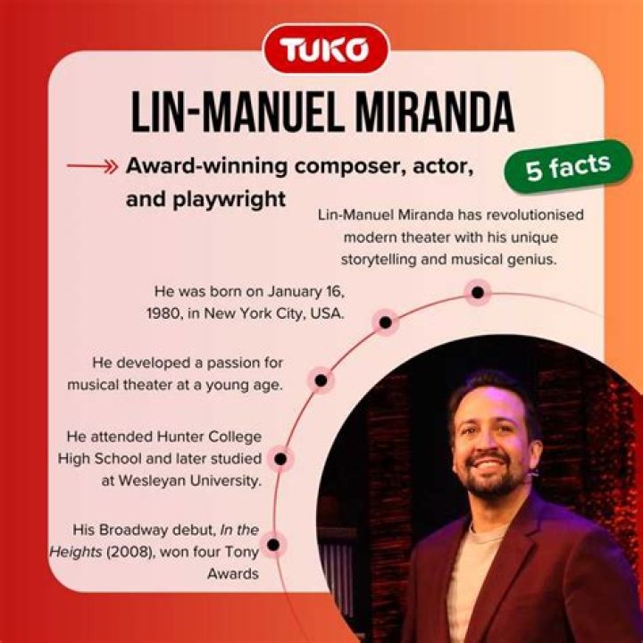 Exploring Lin Manuel Miranda's Ethnicity: A Cultural Mosaic