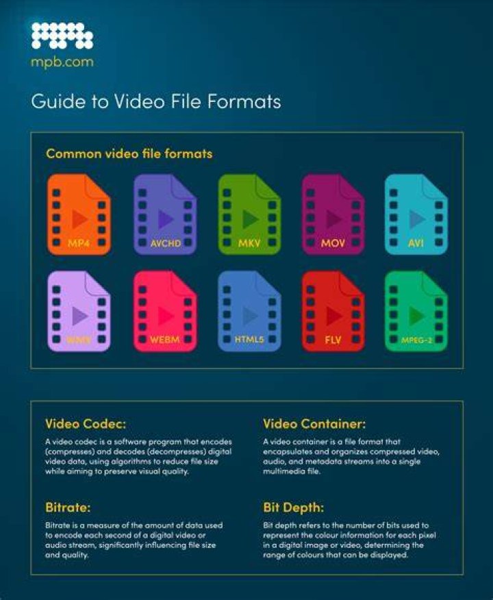 Exploring MKV Cinema: The Ultimate Guide to High-Quality Video Formats