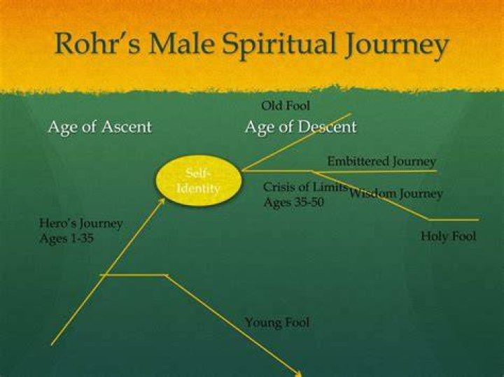 Exploring Richard Rohr: A Journey Through Spirituality and Wisdom
