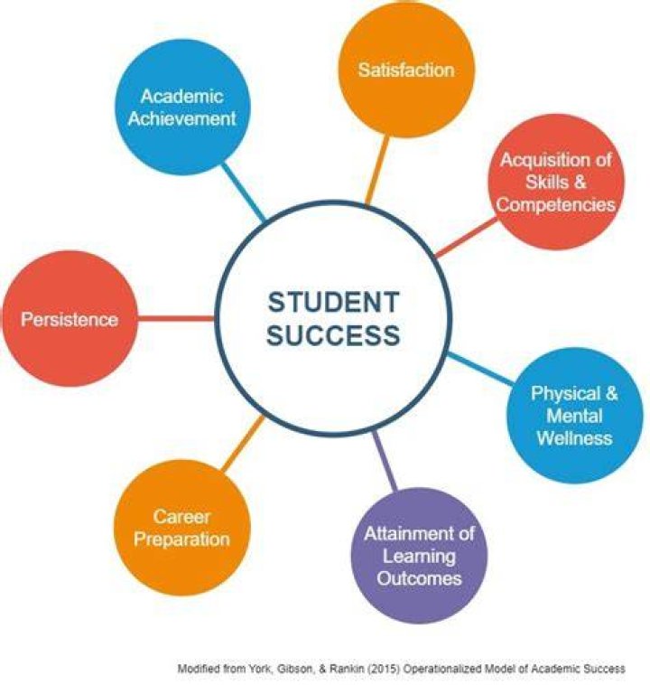 Exploring SD Point: Your Ultimate Guide to Academic Success